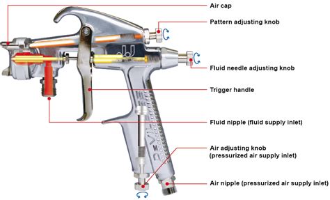 Devilbiss Spray gun structure