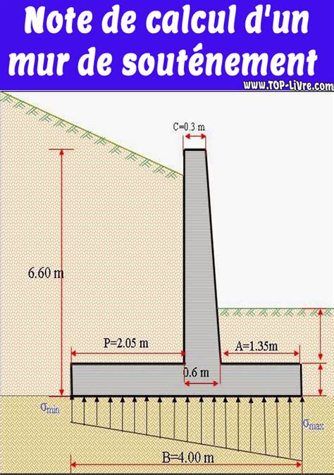 Cours Mur de soutènement | Genie Civil PDF