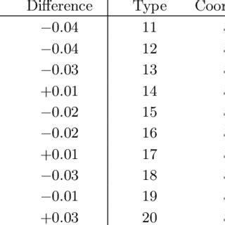 Calculated magnetic moments (in units of μ B ) inside the corresponding ...