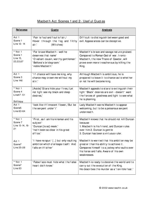 Lady macbeth soliloquy essay - Write my essay