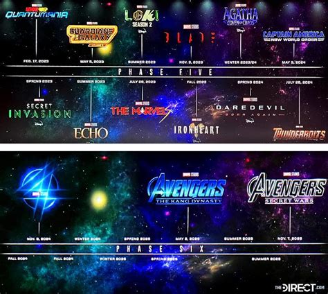 Marvel Reportedly Unhappy With Phase 4, Considering Major Changes to Phase 5-6 Slate