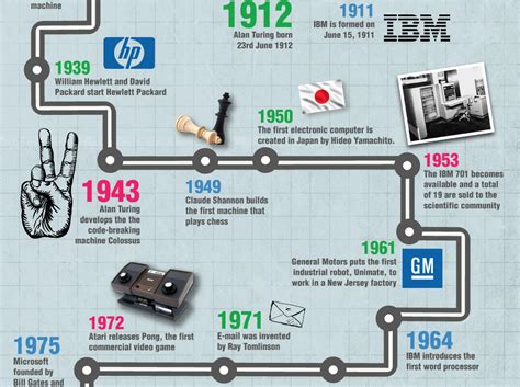 A Brief History Of Computer Science World Science Festival - Riset