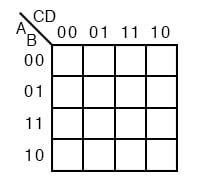 Larger 4-variable Karnaugh Maps | Karnaugh Mapping | Electronics Textbook