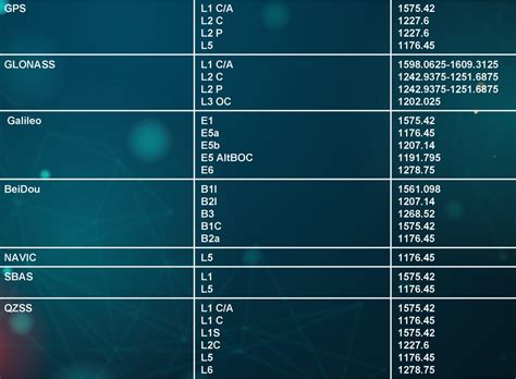 Why Do Satellites Mostly Operate In L Band? - Surveying Group