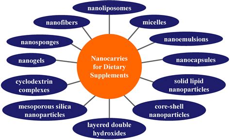 Nanomaterials