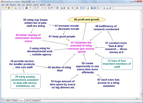 What’s in a name? Cognitive Mapping, Mind Mapping, Concept Mapping ...