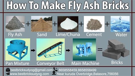 How To Make Fly Ash Bricks|Rotary Fly Ash Bricks Making Machine| 9861106411 - YouTube