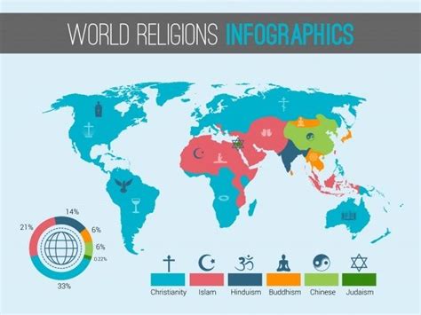 Plantilla de infografía de religiones Ve... | Premium Vector #Freepik # ...