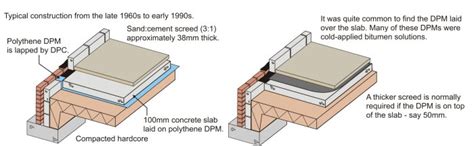 Evolution of Building Elements