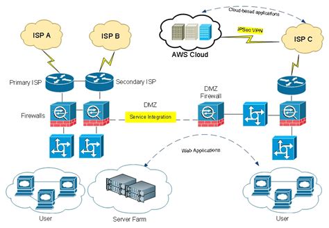 Network Topology Icons and Visio Stencils – IT Network Consulting | Design, Deploy and Support ...