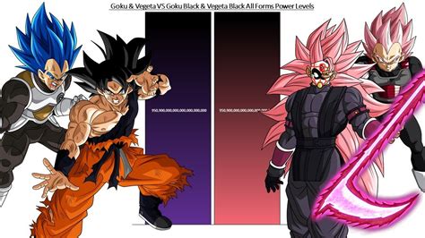 Introducir 36+ imagen goku vs copia de vegeta pelea completa en español ...