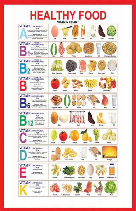 Printable Healthy Food Vitamin Chart Hd - Best Recipe Blog