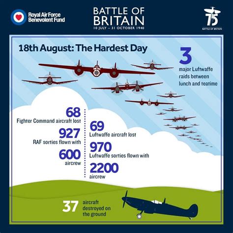 75 years ago today the German Luftwaffe mounted large scale raids on ...