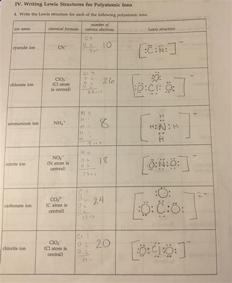 Solved IV. Writing Lewis Structures for Polyatomic Ions 4. | Chegg.com