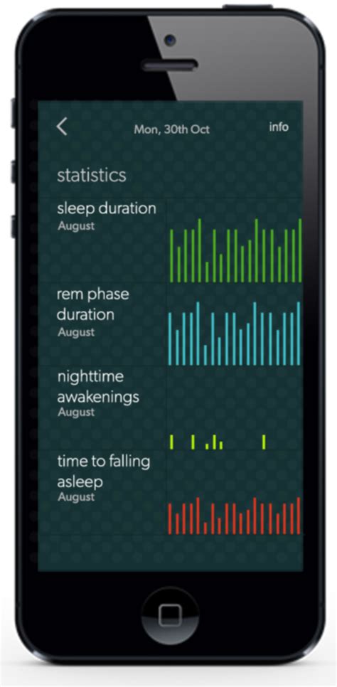 Smart sleep mask coaches users on how to sleep better - Electronic Products