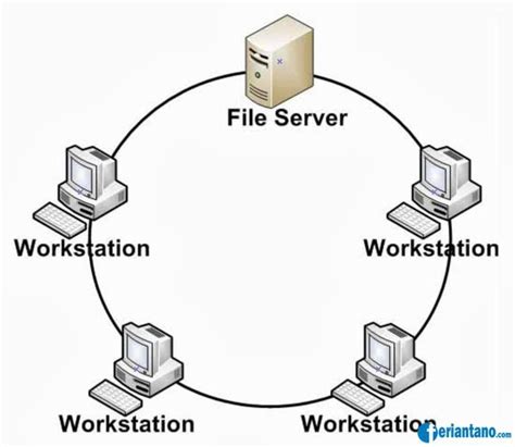 Kelebihan dan Kekurangan Topologi Ring | iOW