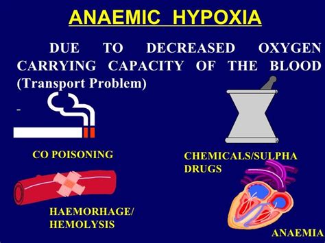 Hypoxia