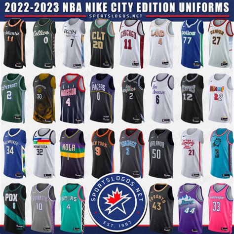 Create a NBA 2022-2023 City Jerseys Tier List - TierMaker