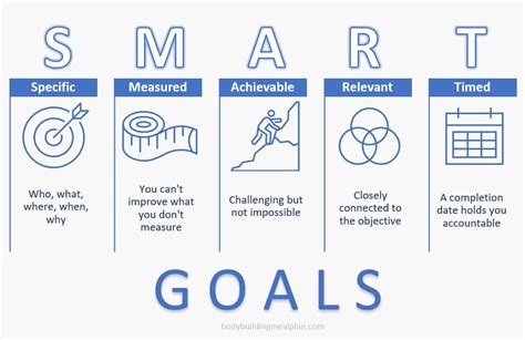 Six Step Process For Setting SMART Goals - PLI