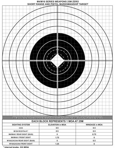 The Complete Guide to Your Iron Sight Zero - The Everyday Marksman