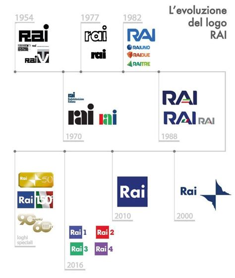 Rai Logo - LogoDix