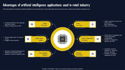 Advantages Of Artificial Intelligence Applications Used In Retail Industry Themes PDF