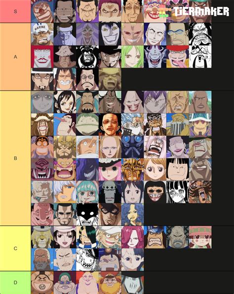 One Piece - Villains Tier List (Community Rankings) - TierMaker