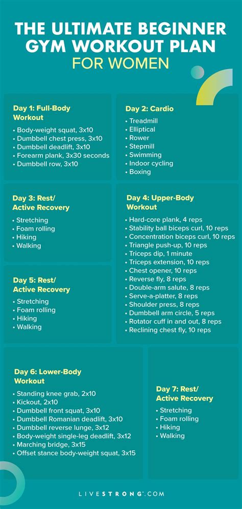 The Ultimate Beginner Gym Workout Plan for Women Beginner Gym Workout Routine, Gym Routine For ...