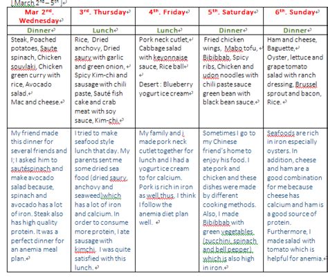 Anemia Diet Plan - EAT PLAY COOK