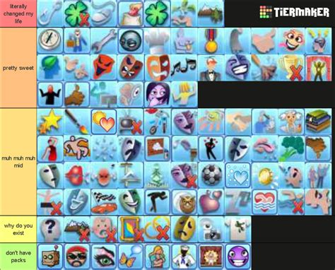 Sims 3 Traits Tier List (Community Rankings) - TierMaker