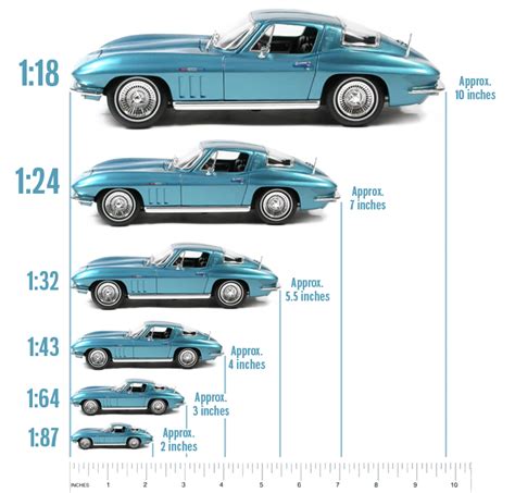 What Is 1 25 Scale On Model Cars at Willie Monger blog