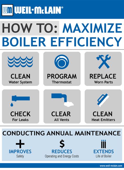 Infographic: Boiler Efficiency | Weil-McLain