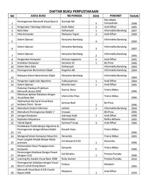 Daftar buku perpustakaan