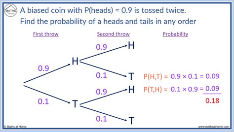 A Complete Guide to Probability Tree Diagrams – mathsathome.com