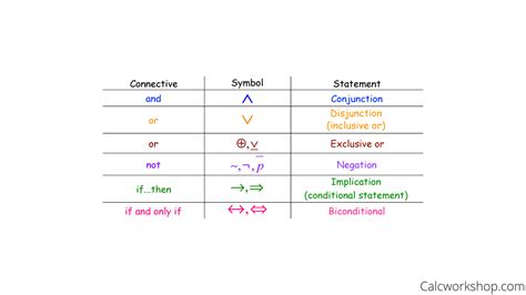 Propositional Logic (25 Worked Examples for Clarity!)