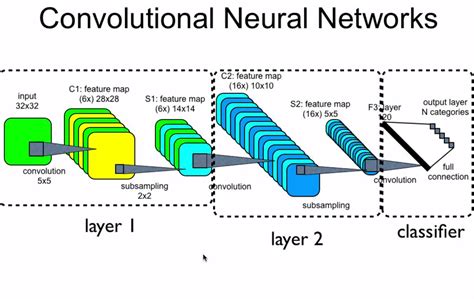 machine learning - number of feature maps in convolutional neural networks - Cross Validated