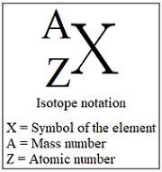 Isotope Symbol Examples