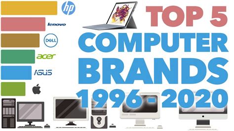 1990s Computer Brands