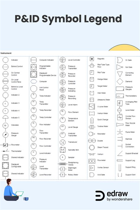 Piping and Instrumentation Diagram Symbol Legend | Edraw