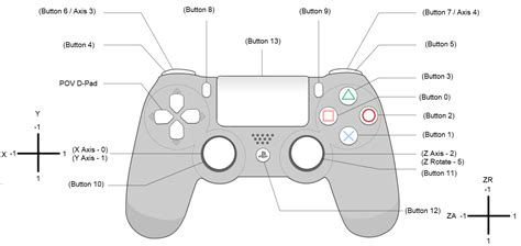 Ps4 Controller Buttons