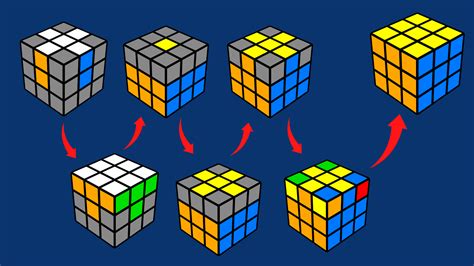 How to solve the Rubik's Cube | 7 steps for beginners | Mikkel Teller | Skillshare