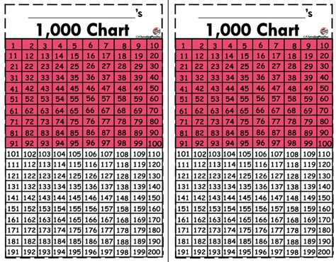 Thousands Number Chart mini Version - Etsy