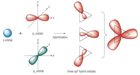 Cl2 Lewis Structure Geometry Hybridization And Polarity | itechguide