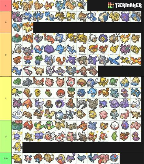 Shiny Pokemon Tier List