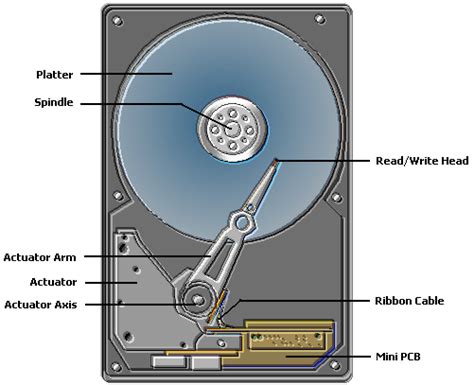 Hard Drive Data Recovery | Inside Hard Disk Drives Part 1