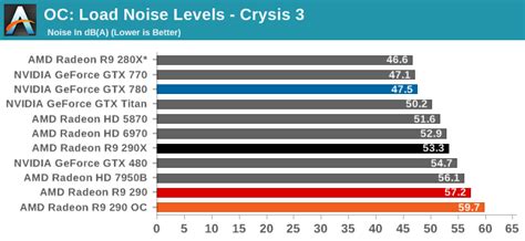 Overclocking - The AMD Radeon R9 290 Review