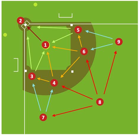 Baseball Diagram – Defence Positions