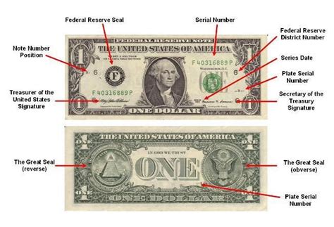 u.s. one dollar bill | Decoding a United States One Dollar Bill | One dollar bill, One dollar ...