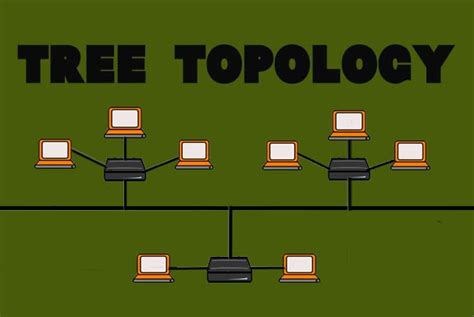 Tree Topology Diagram Advantages Disadvantages Learn Diagram ...