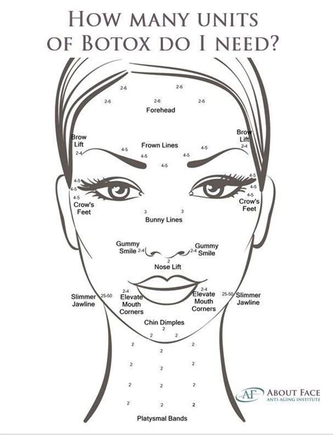 How Many Units of Botox Do I Need?